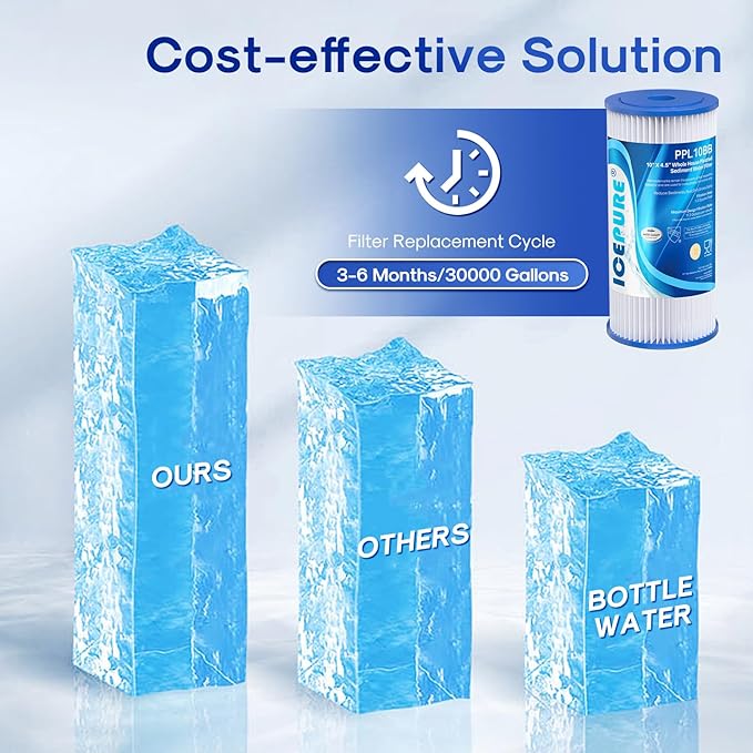 ICEPURE 5 Micron 10" x 4.5" Whole House Sediment Pleated Water Filter Replacement for GE FXHSC, Culligan R50-BBSA, Pentek R50-BB, DuPont WFHDC3001, W50PEHD, GXWH40L, GXWH35F for Well Water, 3PACK