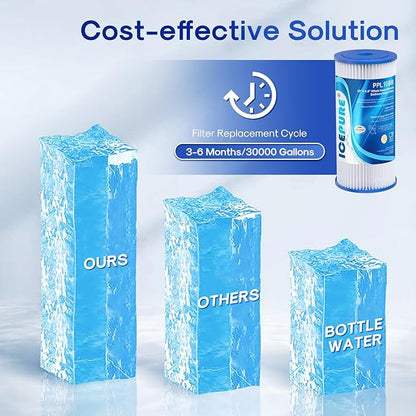 ICEPURE 5 Micron 10" x 4.5" Whole House Sediment Pleated Water Filter Replacement for GE FXHSC, Culligan R50-BBSA, Pentek R50-BB, DuPont WFHDC3001, W50PEHD, GXWH40L, GXWH35F for Well Water, 3PACK