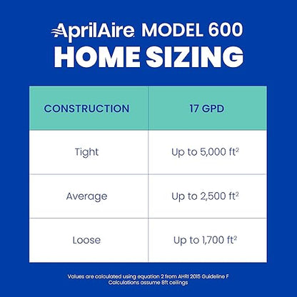 AprilAire 600M Whole-House Humidifier, Manual High Output Furnace Humidifier, Large Capacity Whole-House Humidifier for Homes up to 5,000 Sq. Ft., White
