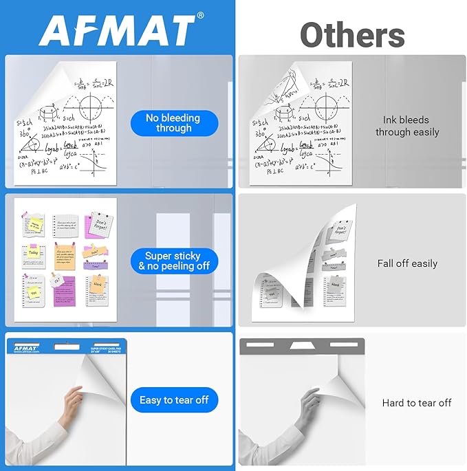 AFMAT Sticky Easel Pads, 25 in x 30 in Flip Chart Paper for Teachers, Super Sticky & Bleed-Resistant, Self-Stick Easel Paper for Office/Classroom/Whiteboard/Wall/Windows, 30 Sheets/Pad, 3 Pads