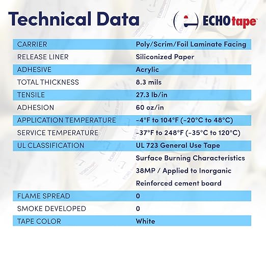 ECHOtape FS-J7754 | All Weather ASJ Poly Insulation Facing Tape | Insulation Seaming, Sealing, Repair Tape | High Performance Adhesive | |White ASJ Poly Tape | Contractors Tape | 2.83 in x 50 yds