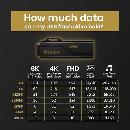 Moment 64GB (4-Pack) MU G03USB Flash Drive 4-Pack – USB 3.2 Memory Stick with Protective Cap and Keychain Loop, Up to 100MB/s Read, 30MB/s Write – Plug & Play USB Drive for PC, Mac, TV, Car
