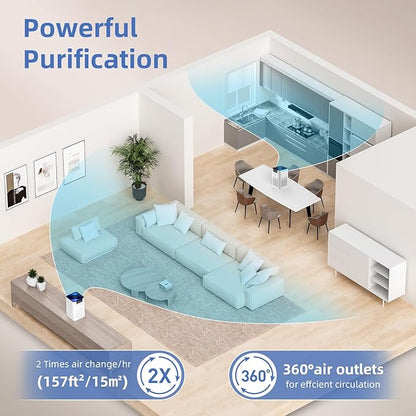 AromaRoom Air Purifiers for Bedroom with 3-in-1 HEPA Filter, Air Purifiers for Home Pet Pee Smell with Aromatherapy, Quiet 360° Airflow Air Cleaner for Office, Dorm, Apartment, Kitchen, AP102 White