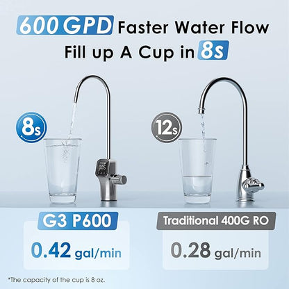 Waterdrop G3P600 Reverse Osmosis System, 8 Stage Tankless Reverse Osmosis Water Filter, NSF/ANSI 42 & 58 & 372 Certified, Under Sink RO System, 2:1 Pure to Drain, Smart LED Faucet