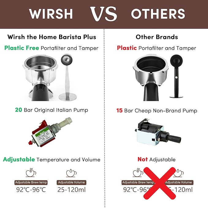 wirsh Espresso Machine, 20 Bar Semi-Automatic Espresso Maker with Pressure Gauge, Steam Wand, Stainless Steel Expresso Coffee Machine for Espresso/Latte/Cappuccino, Touch Screen,Home Barista Plus
