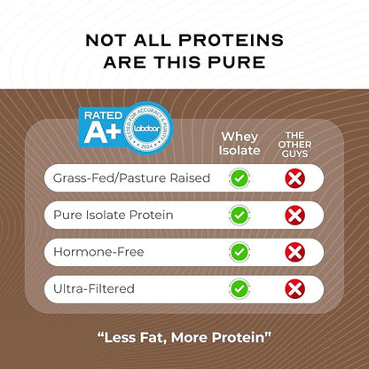 Muscle Feast Grass-Fed Whey Protein Isolate, All Natural Hormone Free Pasture Raised, Whey Isolate Protein Powder for Men and Women, Clean, Gluten-Free, Delicious Isolate Protein - Chocolate, 5lb