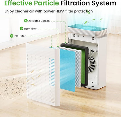 VUSIGN Air Purifier for Home Dorm Room up to 1110 ft², CADR 143 CFM, H13 HEPA Filter, Smart App Control, Auto Air Quality Sensor Display, Quiet Sleep Mode, for Pets Hair, Dust, Smoke, Odor