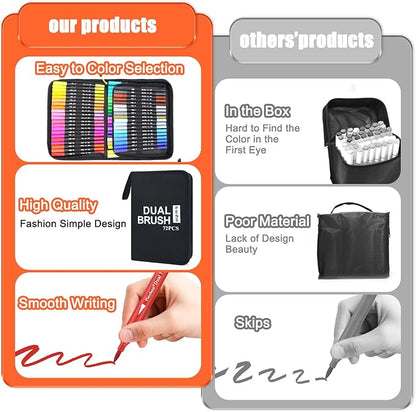 Dual Brush Markers,60Colors Markers for Adult Coloring Books, Dual Tip Markers for School, Fine and Brush Tip for Adults Coloring Books, Calligraphy, Drawing, Sketching