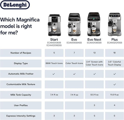 De'Longhi Magnifica Start Automatic Espresso Machine with Auto Milk Frother & Built in Grinder - 5 One-Touch Recipes, Easy-to-Clean, Home Barista Coffee Maker for Lattes, Cappuccino, Iced Coffee