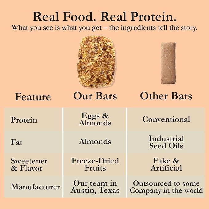 CuraBar Protein Bars – Peach Vanilla, 17g Protein, Low Carb, Gluten Free, Dairy Free, Healthy Snack, Seed Oil Free, No Artificial Ingredients, 12 Count