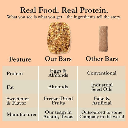 CuraBar Protein Bars – Peach Vanilla, 17g Protein, Low Carb, Gluten Free, Dairy Free, Healthy Snack, Seed Oil Free, No Artificial Ingredients, 12 Count