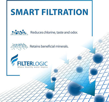 FilterLogic NSF Certified Pitcher Water Filter, Replacement for Brita® Classic 35557, OB03, Mavea® 107007, and Brita® Pitchers Grand, Lake, Capri, Wave, Amazon Basics® 10-Cup Pitcher (Pack of 6)