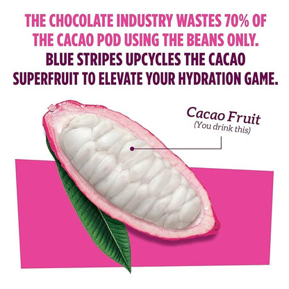 Blue Stripes Cacao Water - Cold Pressed Superfruit Hydration with Electrolytes & Antioxidants, No Sugar Added, All Natural, Great for Protein Shakes & Smoothies - Passion Fruit, 6 Pack