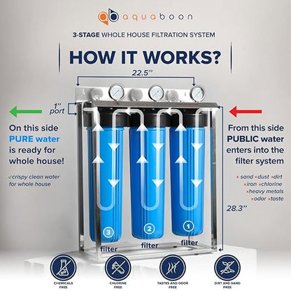 Aquaboon 3-Stage Whole House Water Filter System with 20x4.5 CTO, GAC, Sediment Filters & Prefilter, Gauge & Release, Wrench, Freestanding Steel Frame