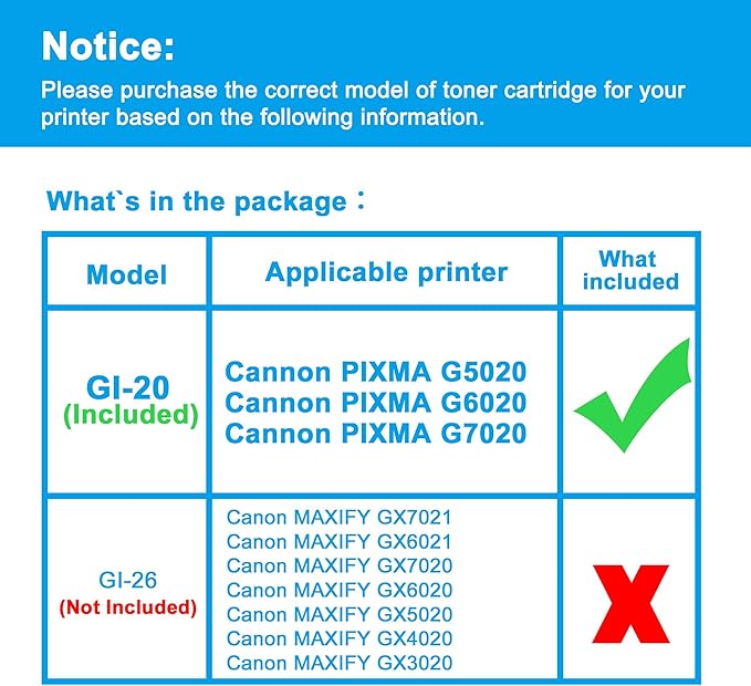 LCL GI-20 GI20 Ink Bottles Replacement for Canon 20 GI20 GI-20 Ink Refill Bottles Compatible with Canon PIXMA G5020 G6020 G7020 Printer (4-Pack,Black Cyan Magenta Yellow)
