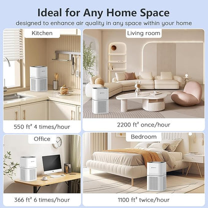 HEPA 14 Air Purifiers for Home Large Room Up to 2200ft², DAYETTE Air Purifiers for Bedroom with Air Quality Sensor, Remove 99.97% of Dust, Odor, Pets Dander, Smoke