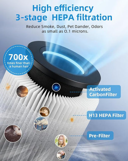 SLEVOO Air Purifier for Home Bedroom up to 1015 ft², Allergies Pet Hair, 3-in-1 Filter with hepa Air Purifier, Ultra Quiet 24 DB Sleep Mode,Aromatherapy,clean for Allergies,Pollutants,Smoke （White）