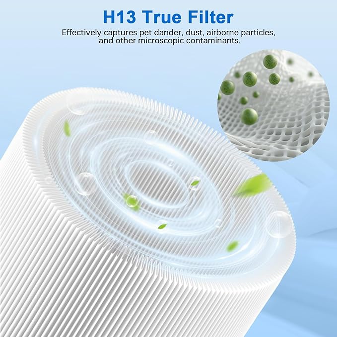 511i Max Filter Replacement Compatible with Blueair Blue Pure F5MAX, Blue Pure 511i Max Air Purifier, Silent Air Cleaner,Activated Carbon Filter, 2Packs