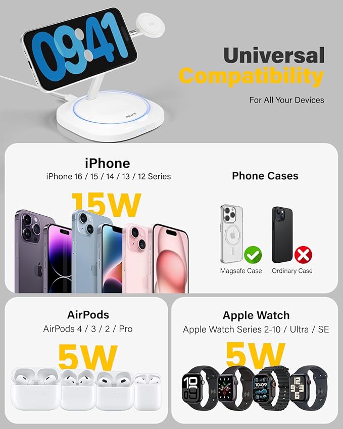 3 in 1 Magnetic Wireless Charger for Apple -Fast Charging Station Compatible with MagSafe for iPhone17-12, Apple Watch&AirPods, Phone and Watch Charger Stand for Desktop Bedside Office (Elegant White)