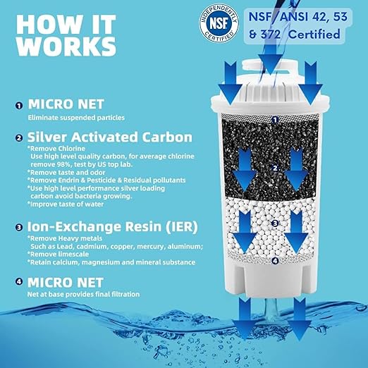 7-Cup Water Filter Pitcher & 3 Filters & Electronic Filter Change Reminder: Compatible with Brita Pitcher Brita Water Pitcher