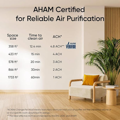 LEVOIT Air Purifiers for Home Large Room Up to 1733 Ft² With HEPA Sleep Mode, AHAM VERIFIDE, Auto Mode, Air Quality Monitor, Smart WiFi, 3-in-1 Filter For Pet Allergy, Smoke, Dust, Core 400S-P, White