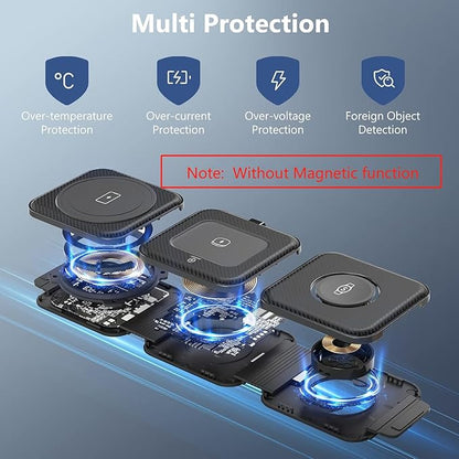 Travel Charger for Samsung Multi Devices, Foldable 3 in 1 Wireless Charging Station Fast Charging Stand/Pad Compatible for Samsung Galaxy S25/S24/S23/Note20 GalaxyWatch8/7/6 Galaxy Buds4