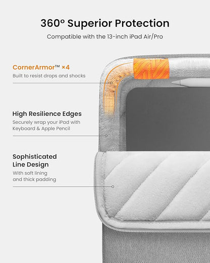 tomtoc 360 Protective Tablet Sleeve for iPad Pro 13-inch (M5/M4) 2025, 13-inch iPad Air (M3/M2), 12.9-inch iPad Pro (6th/5th/4th/3rd Generation) with Magic Keyboard, Water-Resistant iPad Case Bag