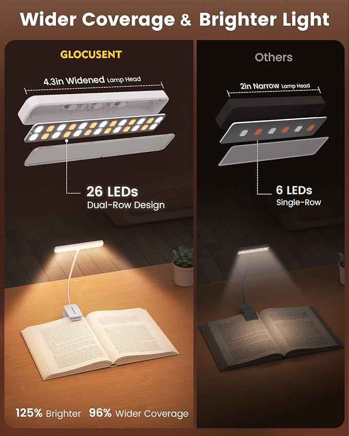Glocusent 26 LED Book Light, 1200 mAh 90 Hrs Lasting Rechargeable Reading Light, 5 Amber Colors & Stepless Dimming Book Reading Light - Portable Clip on Light for Book Lovers Kids