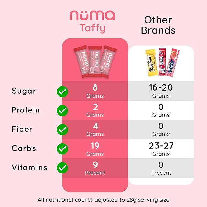 Numa Taffy Candy - Strawberries and Creme Made w Real & Simple Ingredients - Low Sugar, High Protein, Low Calorie, All Natural, Gluten Free - 3 Bags with 10 Individually Wrapped Chews Each