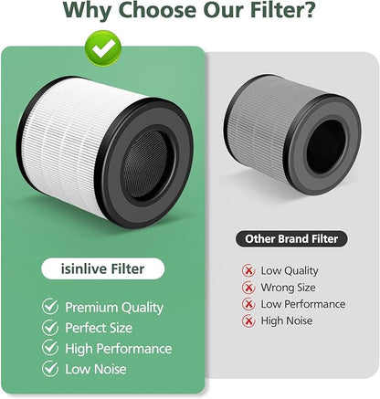 4 Pack PU-P05/AC201B HEPA Replacement Filter Compatible with FULMINARE PU-P05 Air Purifiers and Purivortex AC201B Air Purifiers, HEPA Air Filter for Home Pets Dander Dust Smoke Pollen
