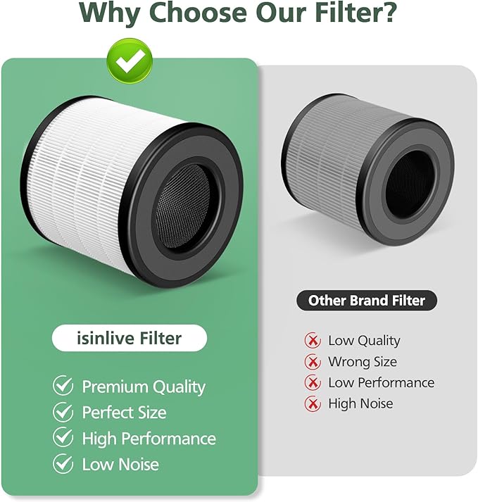 2 Pack PU-P05/AC201B HEPA Replacement Filter Compatible with FULMINARE PU-P05 Air Purifiers and Purivortex AC201B Air Purifiers, HEPA Air Filter for Home Pets Dander Dust Smoke Pollen