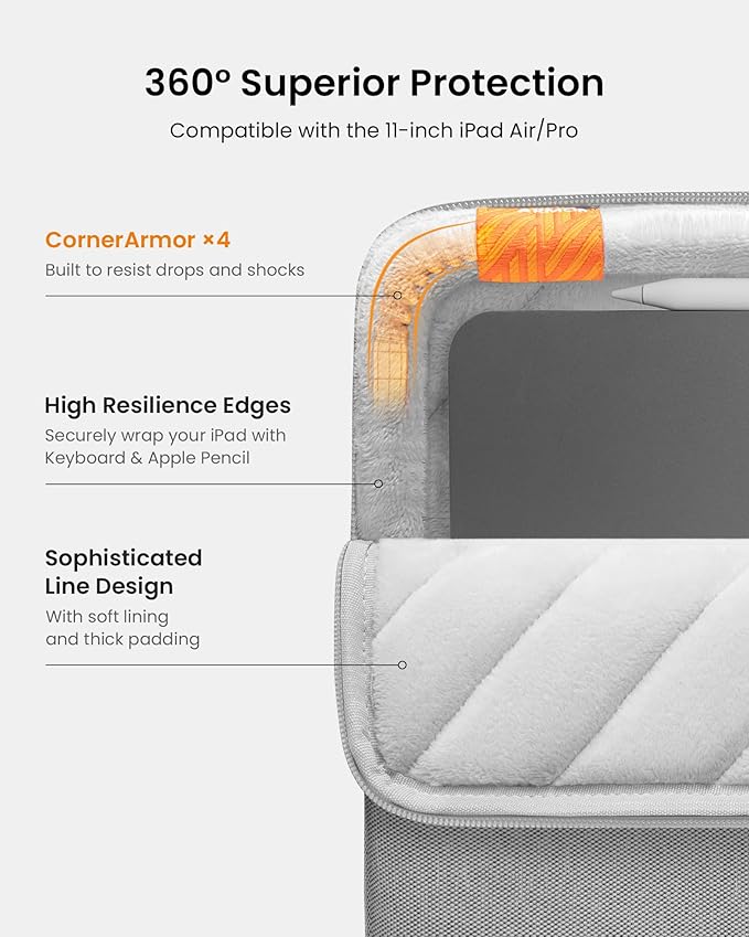 tomtoc 360 Protective Tablet Sleeve for iPad Pro 11-inch (M5/M4/4th/3rd/2nd/1st Gen) 2025, iPad Air 11-inch (M3/M2) with Magic Keyboard/Smart Keyboard Folio, 11 iPad (A16), Water-Resistant Tablet Case