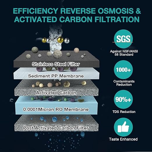 SimPure Y7T-C Countertop Reverse Osmosis Water Filter, NSF/ANSI 58 Certified, 5 Stage RO Water Filtration System, Water Purifier for Home, No Installation, 4: 1 Pure to Drain, CTO Enhanced Taste