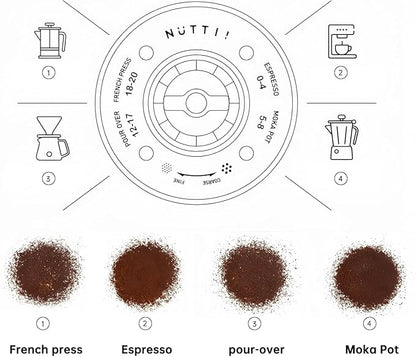 Nuttii Burr Coffee Grinder – Electric, Portable, Small, Quiet Adjustable Mini Conical Burr Coffee Bean Mill, 20 Grind Settings for Espresso, Pour-Over, French Press Moka,for Home Use (Navy Blue)