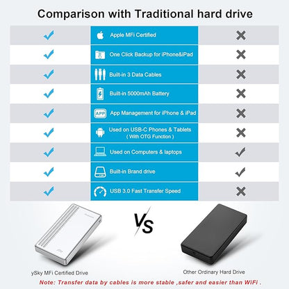 ySky MFi Certified 2TB External Hard Drive for iPhone iPad MacBook Computer,Portable Photo Stick USB Flash Drive Storage Device to Backup Photo| Video | Music| File 【One-Touch Backup】