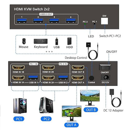 Dual Monitor HDMI KVM Switch 2 Monitors 2 Computers 4K 60Hz HD USB3.0 Switcher for 2PC or 2Laptops Share 2 Monitors and 4 USB Ports Keyboard Mouse Printer Scanner Support Multiple Monitors