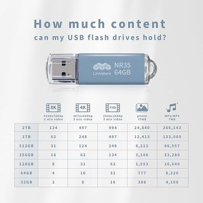LinkMore 64GB (5 Pack) NR35 USB Flash Drive – USB 3.2 Memory Stick with Cap and Keychain Loop, Up to 70MB/s Read, 10MB/s Write – Plug & Play USB Drive for PC, Mac, TV, Car