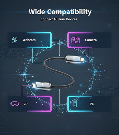 Fiber Optic USB C to USB C Cable(50ft),Slim Long Extension High Speed 10Gbps USB 3.2 Active Optical Compatible with Webcams,Cameras,AR/VR for Video Conference,Data Center