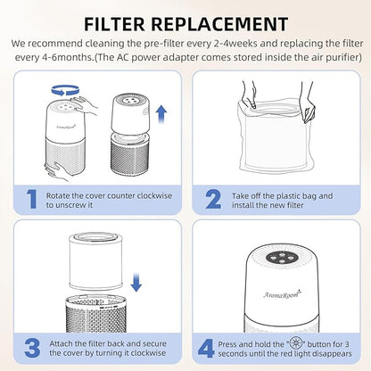 Air Purifier for Home Bedroom, AromaRoom H13 HEPA Air Filter For Smoke Pollen Dander Hair Smell Air Cleaner, 3-in-1 Filter with Sleep Mode, Quiet Air Cleaner For Pets, Home, Baby Room (White, AP103)