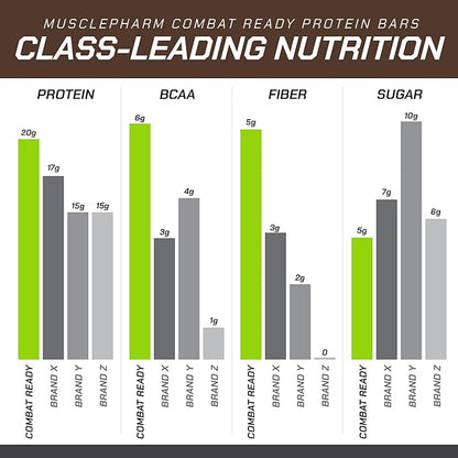 MusclePharm Combat Ready Chocolate Cake Protein Bars, High Protein Bars, Combat Cravings, Fuel Performance & Meet Energy Demands, 20g Protein from Whey Protein, 5g Fiber, Gluten Free, 4 Bars