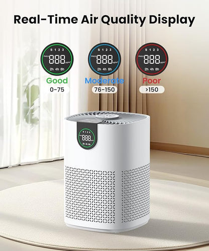 VEWIOR 2 Pack Air Purifiers for Home, Air Purifiers for Bedroom Large Room up to 1200 sq.ft with H13 HEPA Washable Filter, Aromatherapy, PM2.5 Display, Sleep Mode, Auto Mode for Dust, Smoke, Pets Hair