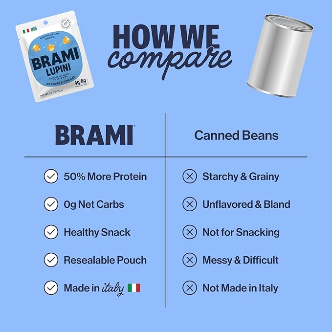 Brami Lupini Beans Snack, Sea Salt & Vinegar | 7g Plant Protein, 0g Net Carbs | Vegan, Vegetarian, Keto, Plant Based, Mediterranean Diet | 1.1 Ounce (Pack of 8)
