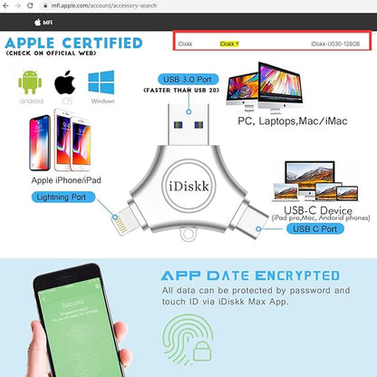 App-le Certified iDiskk 128GB Phone flashdrive iPhone 17 16 Photo Stick USB C iPad Pro Android Samsung for iPhone 15/14/14 PRO/13/13 PRO/12 pro/12 Mini/XR/X, iPhone USB Storage for PC,MacBook