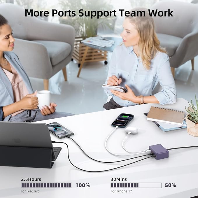 100W GaN USB-C Charger Block – 6-Port Fast Charging Station for iPhone, iPad & Laptop