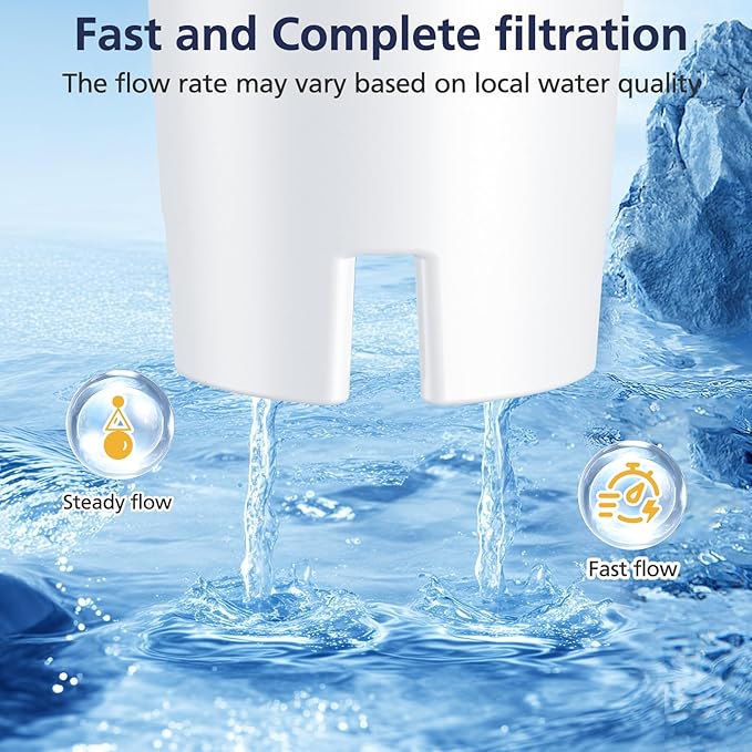 Standard Water Filter for Brita Water Pitchers and Dispensers, including Metro Everyday UltraMax Classic 35557, Mavea 107007, Grand, Lake, OB03, NSF Certified, BPA-Free, 6 Pack