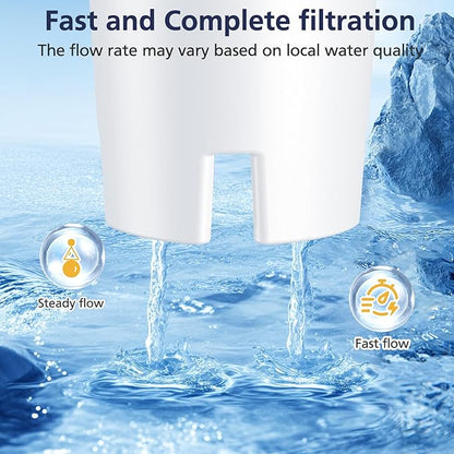 Standard Water Filter for Brita Water Pitchers and Dispensers, including Metro Everyday UltraMax Classic 35557, Mavea 107007, Grand, Lake, OB03, NSF Certified, BPA-Free, 6 Pack