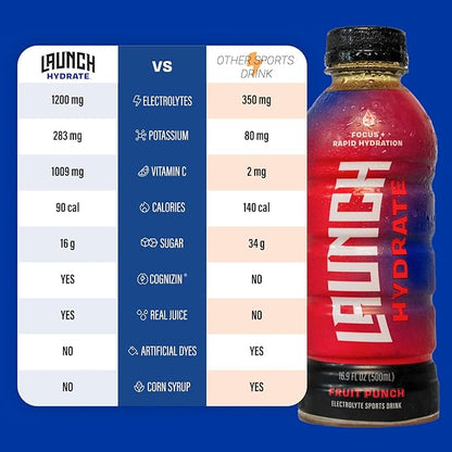 Sports Drink - Real Cane Sugar, Half the Sugar, 3x Electrolytes, Cognizin® for Focus, Vitamin B12 Energy Boost, L-Alanyl & L-Glutamine Hydration Formula, No Artificial Sweeteners, Colors, or High Fructose Corn Syrup – Fruit Punch Flavor – Trusted by Pe...