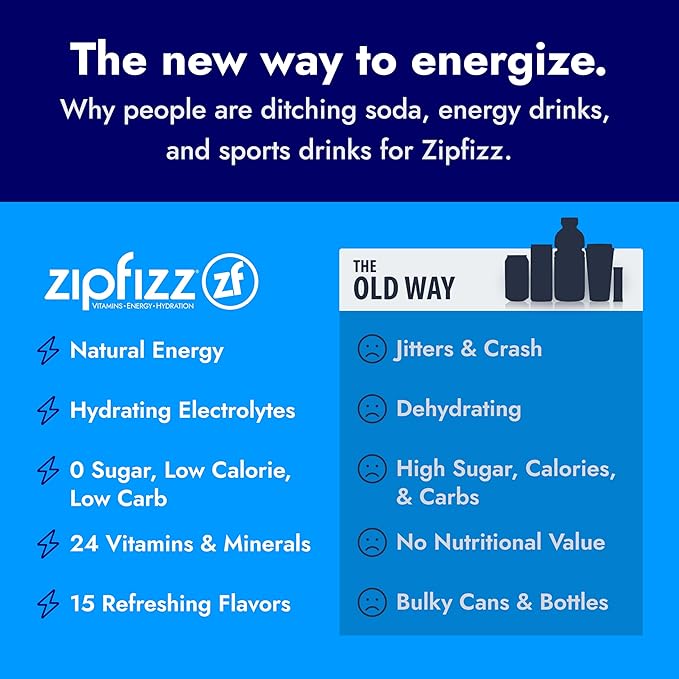 Zipfizz Daily Energy Drink Powder, Watermelon, 20 Pack | 3-in-1 Sustained Energy, Rapid Hydration, and Essential Vitamins | Sugar-Free | Electrolyte Powder | Contains Vitamin B-12 & Antioxidants