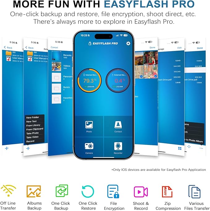 Thumb Drive for iPhone 128GB, 4 in 1 USB Type C Memory Stick, Photo Stick External Storage Falsh Drive for iPhone iPad Android Computer, Sky Blue