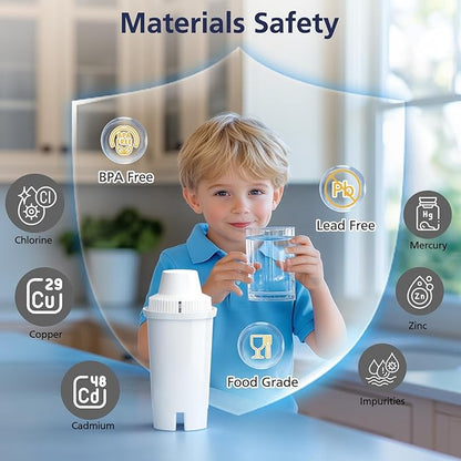 Standard Water Filter for Brita Water Pitchers and Dispensers, including Metro Everyday UltraMax Classic 35557, Mavea 107007, Grand, Lake, OB03, NSF Certified, BPA-Free, 6 Pack